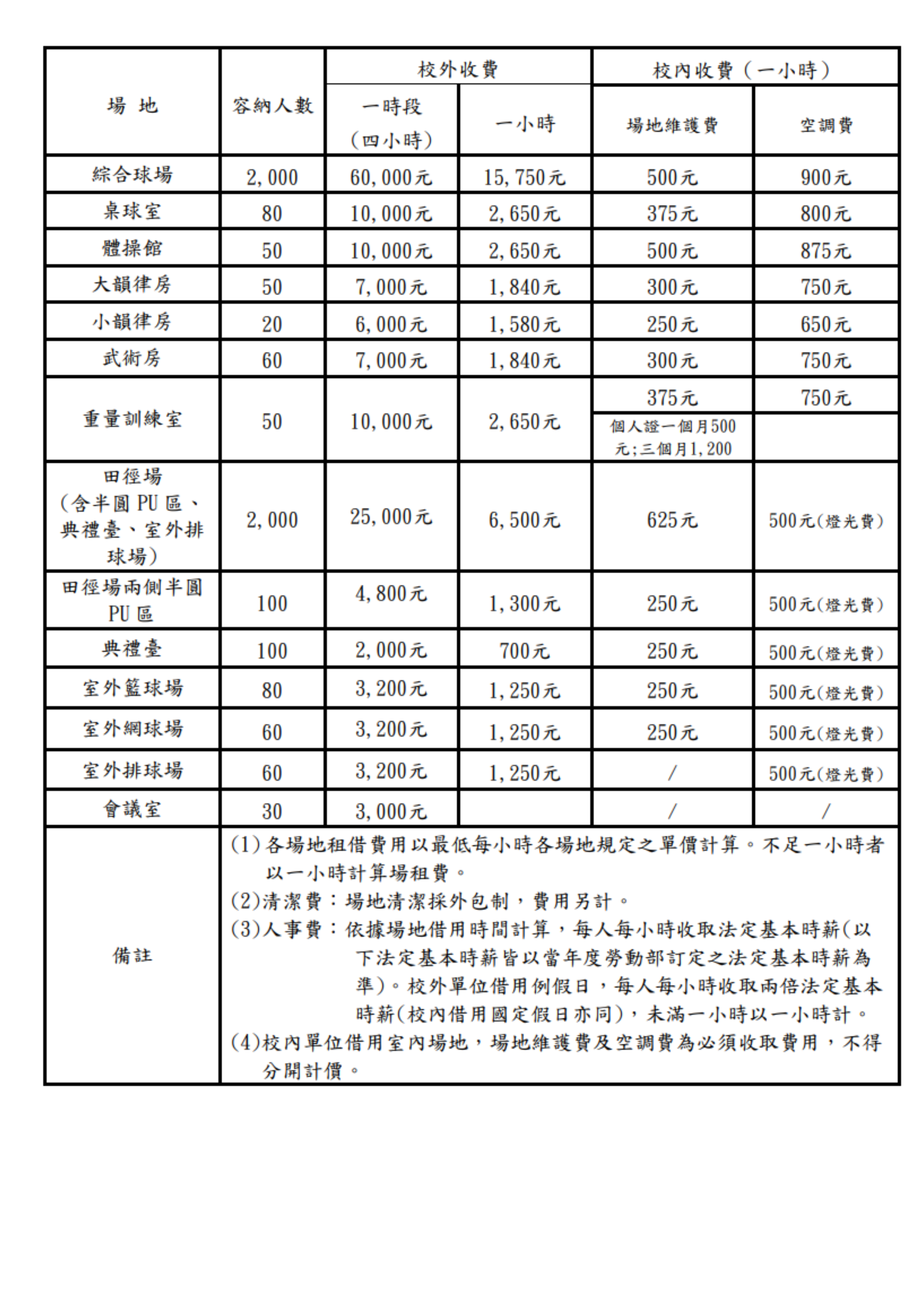 校本部
