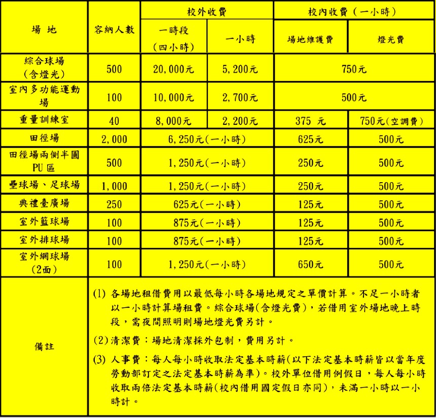 場地收費標準(圖)