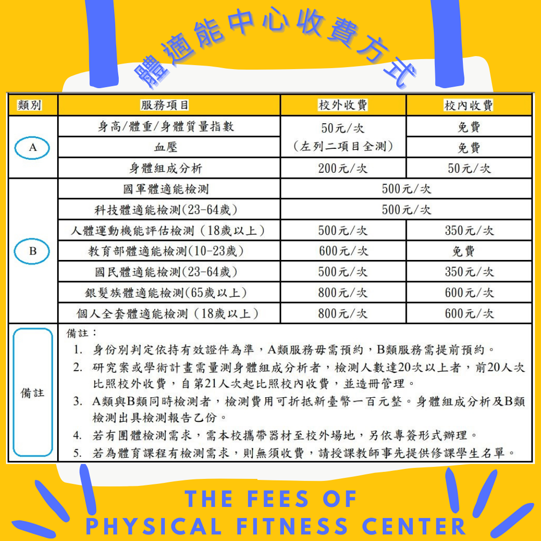 體適能中心收費方式