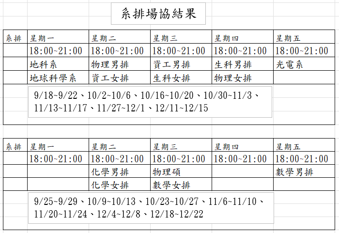 112-1系排場協結果