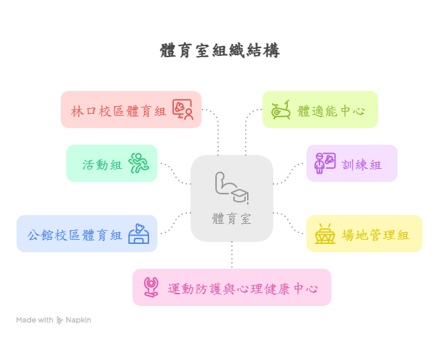 _- visual selection (5)